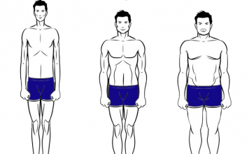 How to Know Your Body Type?