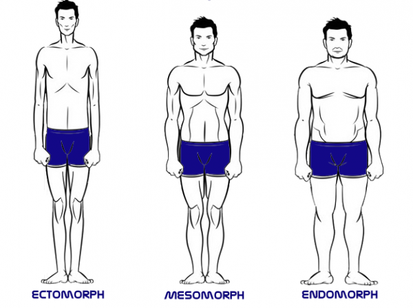 How-to-Know-your-body-type