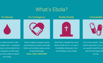 Easy Way – How to Prevent Ebola Virus?