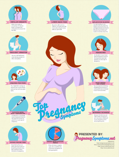 early signs that you might be pregnant