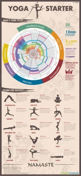 Yoga for starter Infographic