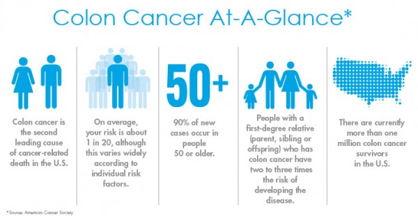 colon cancer