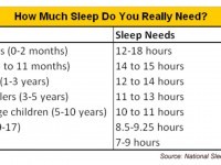how much sleep is oversleeping