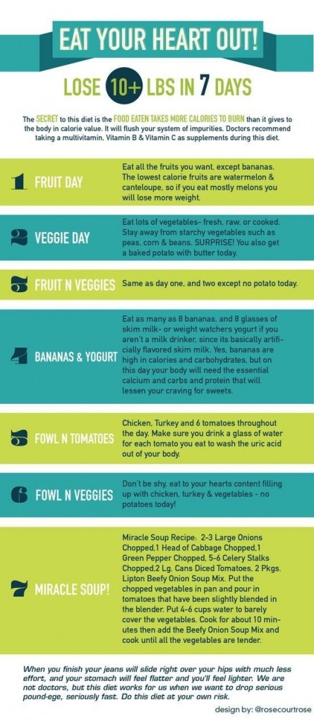 7 day diet plan for women