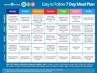 easy to follow 7 day meal plan