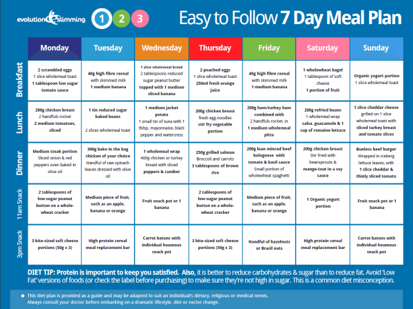 easy to follow 7 day meal plan