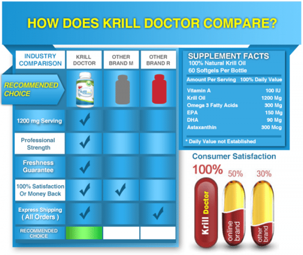 Krill Oil