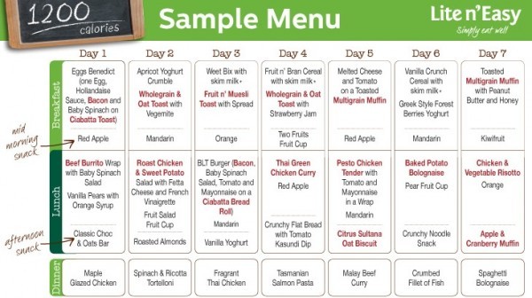 Sample 1200 Calorie Menu