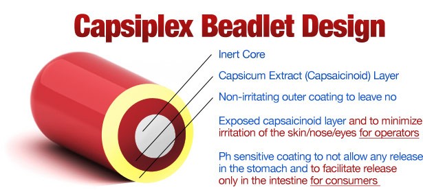 beadlet design capsiplex review