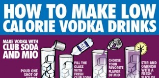 10 Commonly Available Anti-aging Foods For Skin how to make low calorie vodka drinks