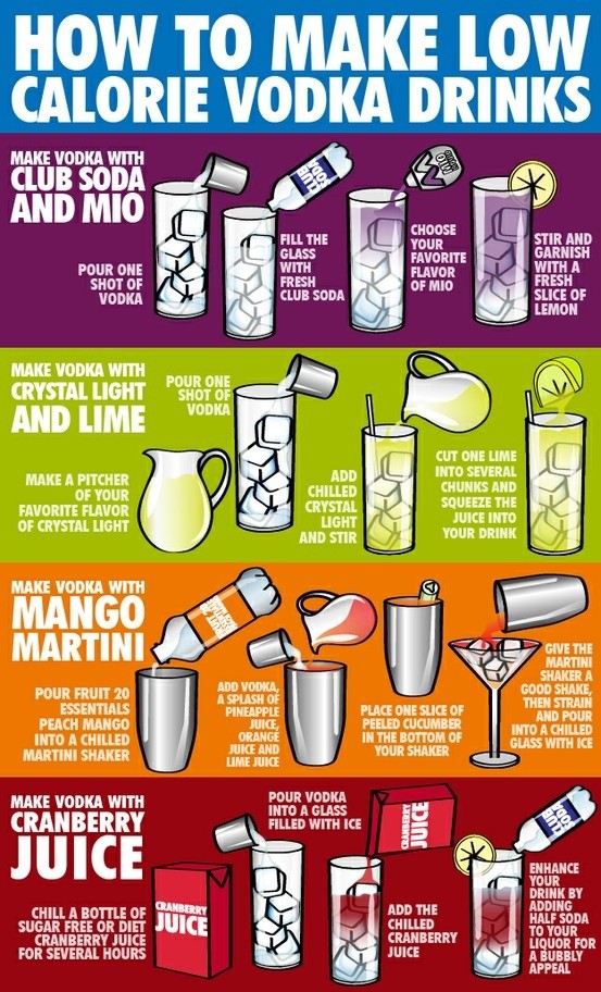 how to make low calorie vodka drinks