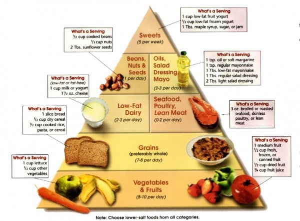 low-carb-diet