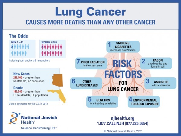 lung cancer