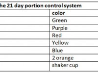 21 day portion control system