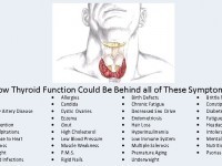 symptoms of low thyroid
