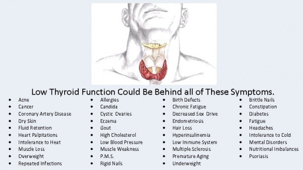 symptoms of low thyroid