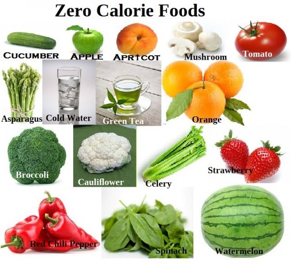 Zero Calorie Foods