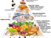 The Mediterranean Diet pyramid concept