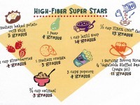 high fiber foods list