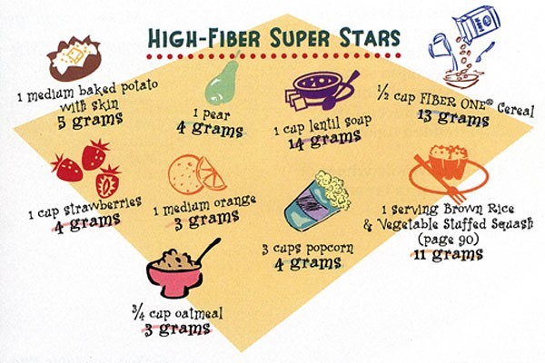 high fiber foods list