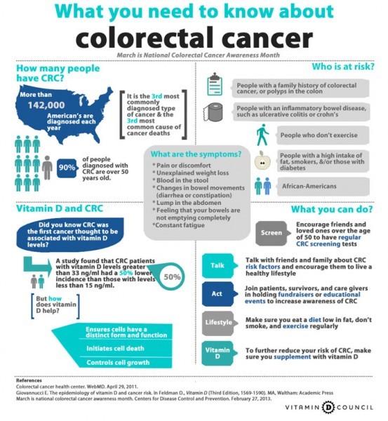 colorectal cancer