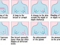 Warning Signs Breast Cancer