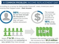 How Much Life Insurance Is Enough?