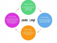 The Panic loop