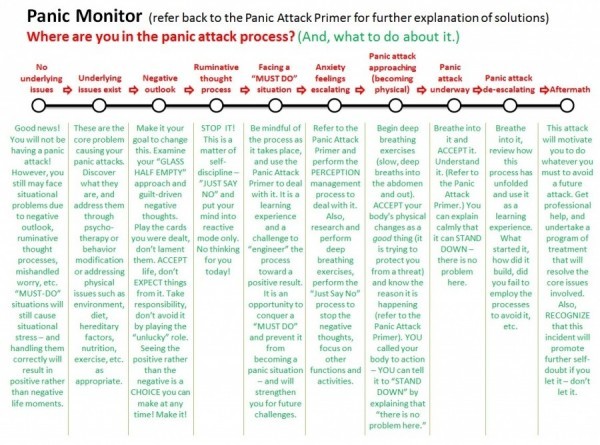 how long do panic attacks last